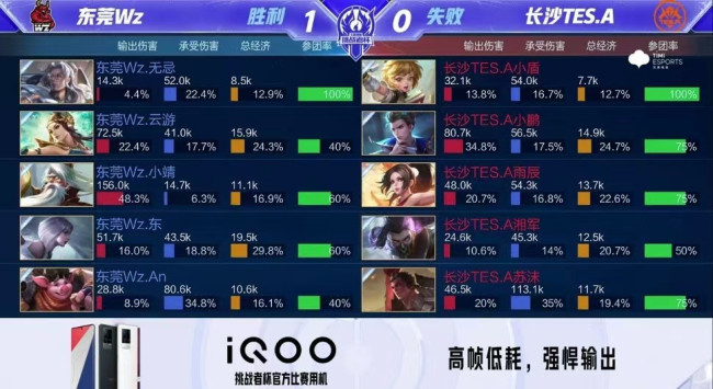 为球队取得 为球队取得