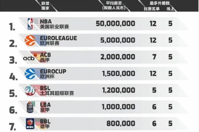 西甲生态 西甲生态